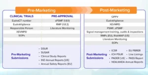 DataFoundry pharmacovigilance signal detection dashboard overview - AI-powered drug safety monitoring